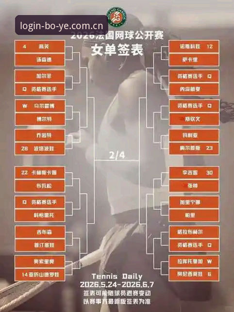 博业体育平台上看2026法网女单签表，中国金花能走多远？