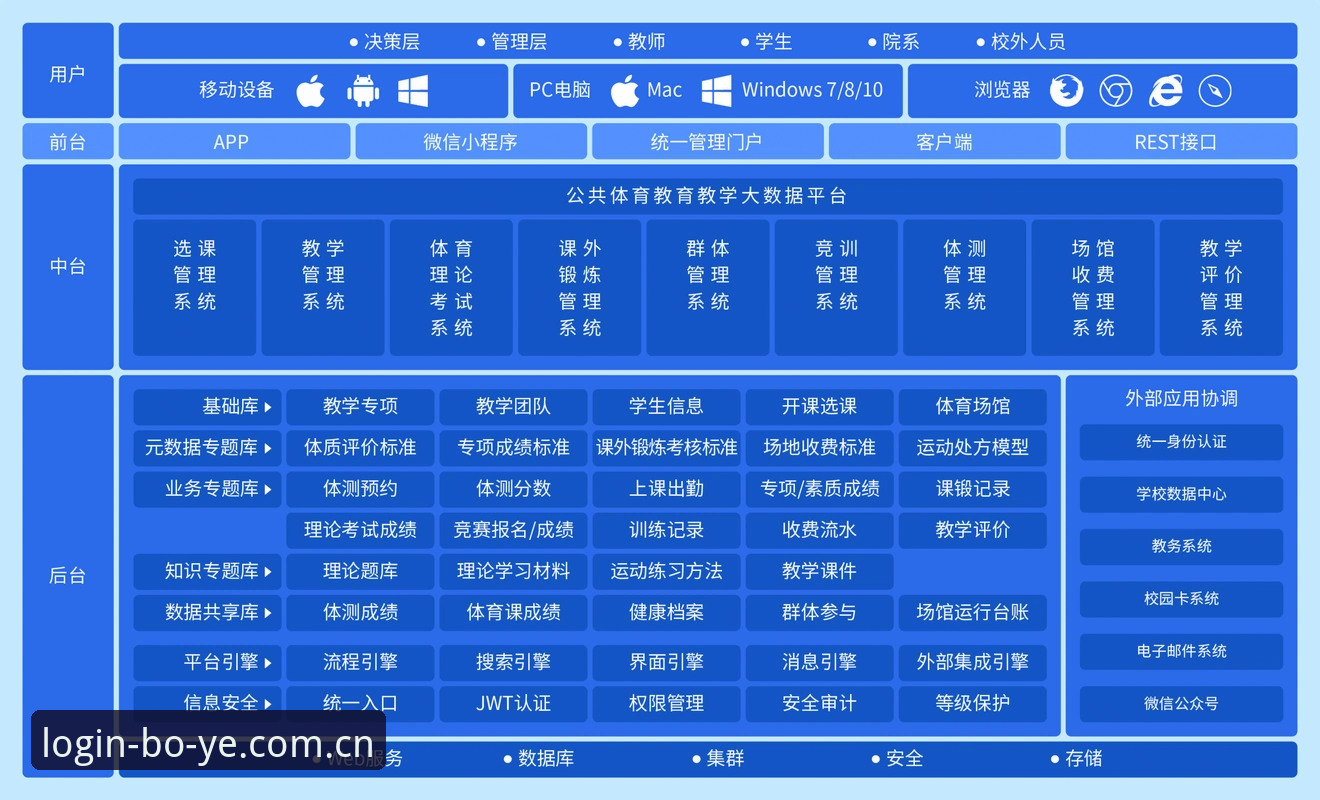 博业体育平台安全登录机制深度分析：从用户反馈到技术架构的全面解析